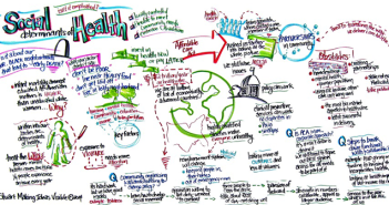 Graphic representation of the Social Determinants of Health Panel created by Graphic Facilitator Julie Stuart.